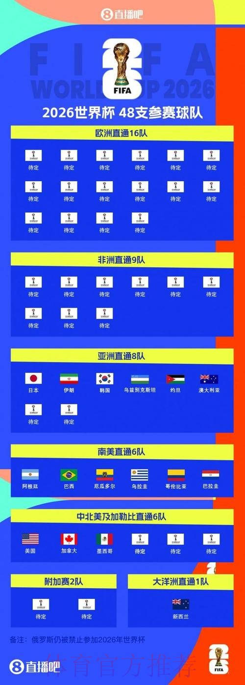 2026年世界杯八强预测全攻略