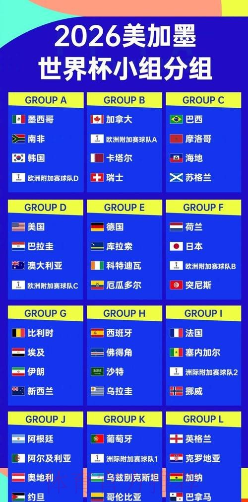 2026年世界杯八强预测全攻略