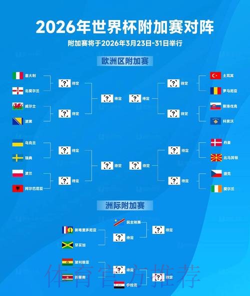 2026年世界杯八强预测全攻略